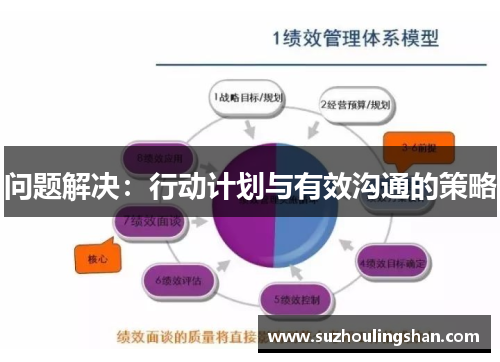 问题解决：行动计划与有效沟通的策略